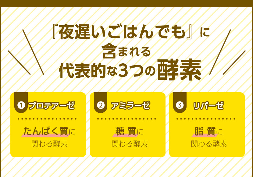 新谷酵素 夜遅いごはんでも GOLD＋ 180粒（6粒×30回分） | 新谷酵素 ...