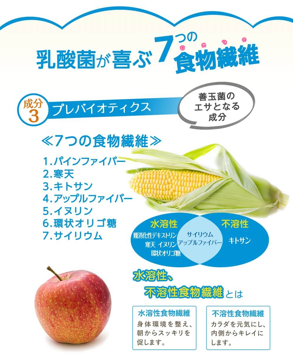 有胞子乳酸菌は非常に強い胞子を形成しているので、粉末の状態でも、食品に添加した状態でも非常に安定しています。