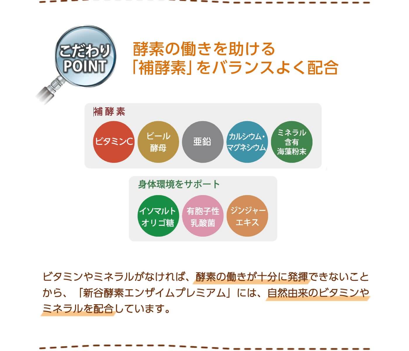 酵素の働きを助ける「補酵素（コエンザイム）」も一緒に配合。補酵素と言われるビタミン・ミネラルは、酵素が上手にはたらくようにサポートする縁の下の力持ち。 ビタミンやミネラルがなければ、酵素のはたらきが充分に発揮できません。「新谷酵素 エンザイム プレミアム」は、酵素の働きを充分に発揮するために、野生植物から抽出したビタミンやミネラル、ビタミンの宝庫であるビール酵母を配合しました。