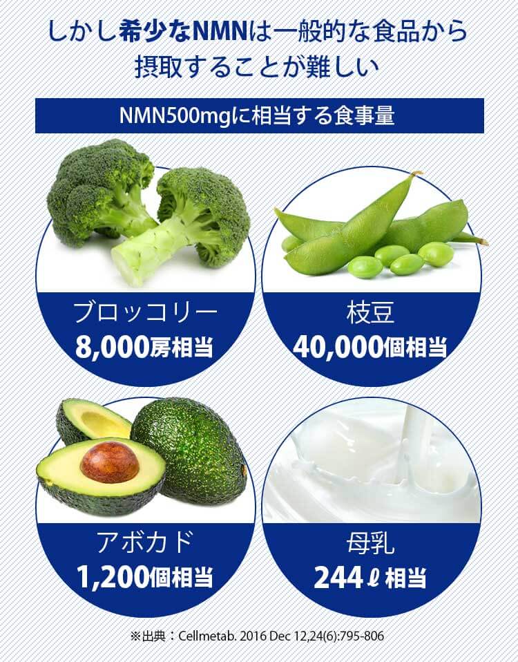 SUPERFOOD NUTRIENTS No.002 / NMN 15000 PREMIUM | 新谷酵素公式通販