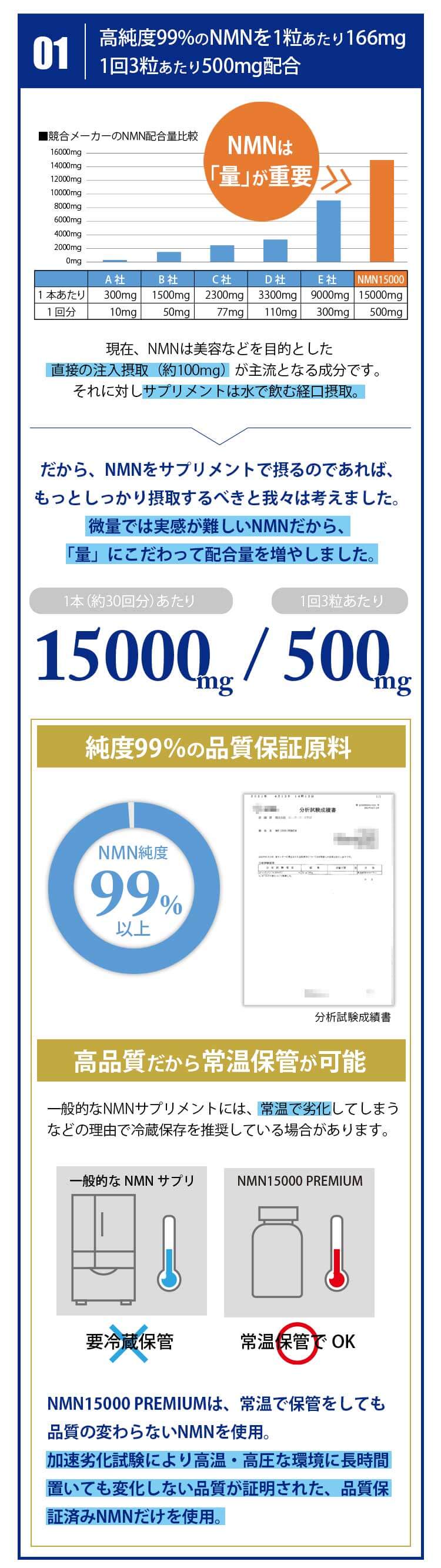 SUPERFOOD NUTRIENTS No.002 / NMN 15000 PREMIUM | 新谷酵素公式通販