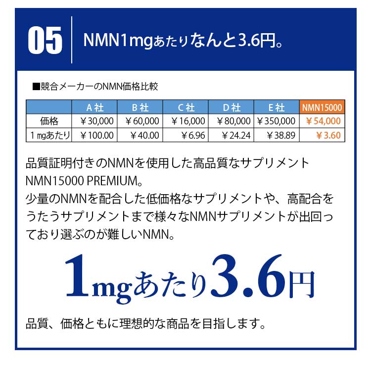 SUPERFOOD NUTRIENTS No.002 / NMN 15000 PREMIUM | 新谷酵素公式通販