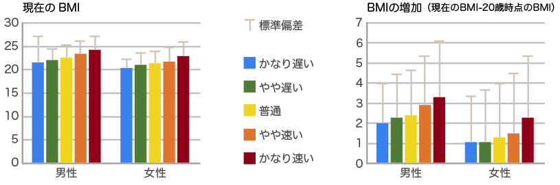 e-ヘルスネット（厚生労働省）｜速食いと肥満の関係 -食べ物をよく「噛むこと」「噛めること」