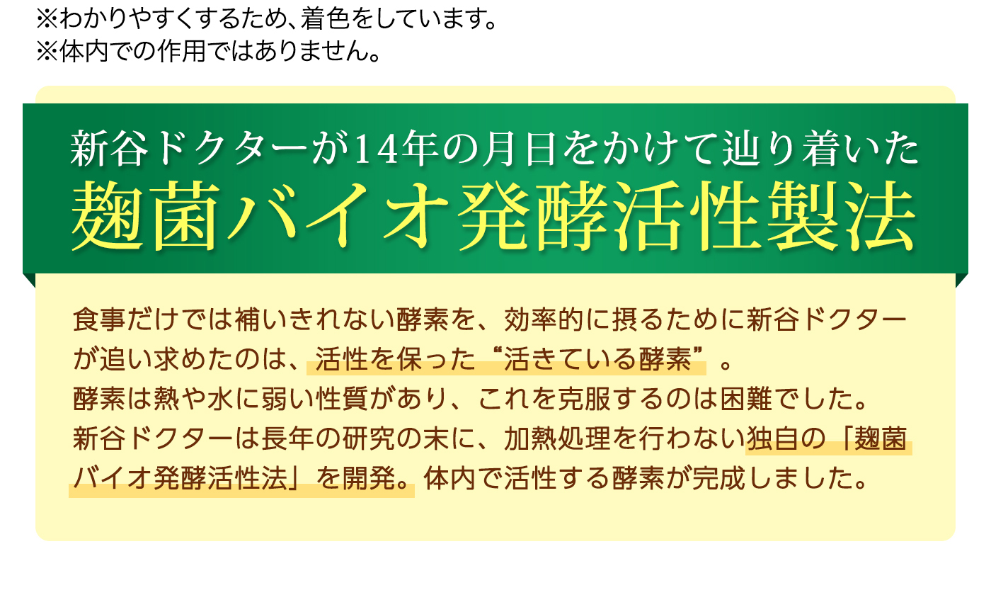 新谷ドクターが14年の月日をかけて辿り着いた麹菌バイオ発酵活性製法