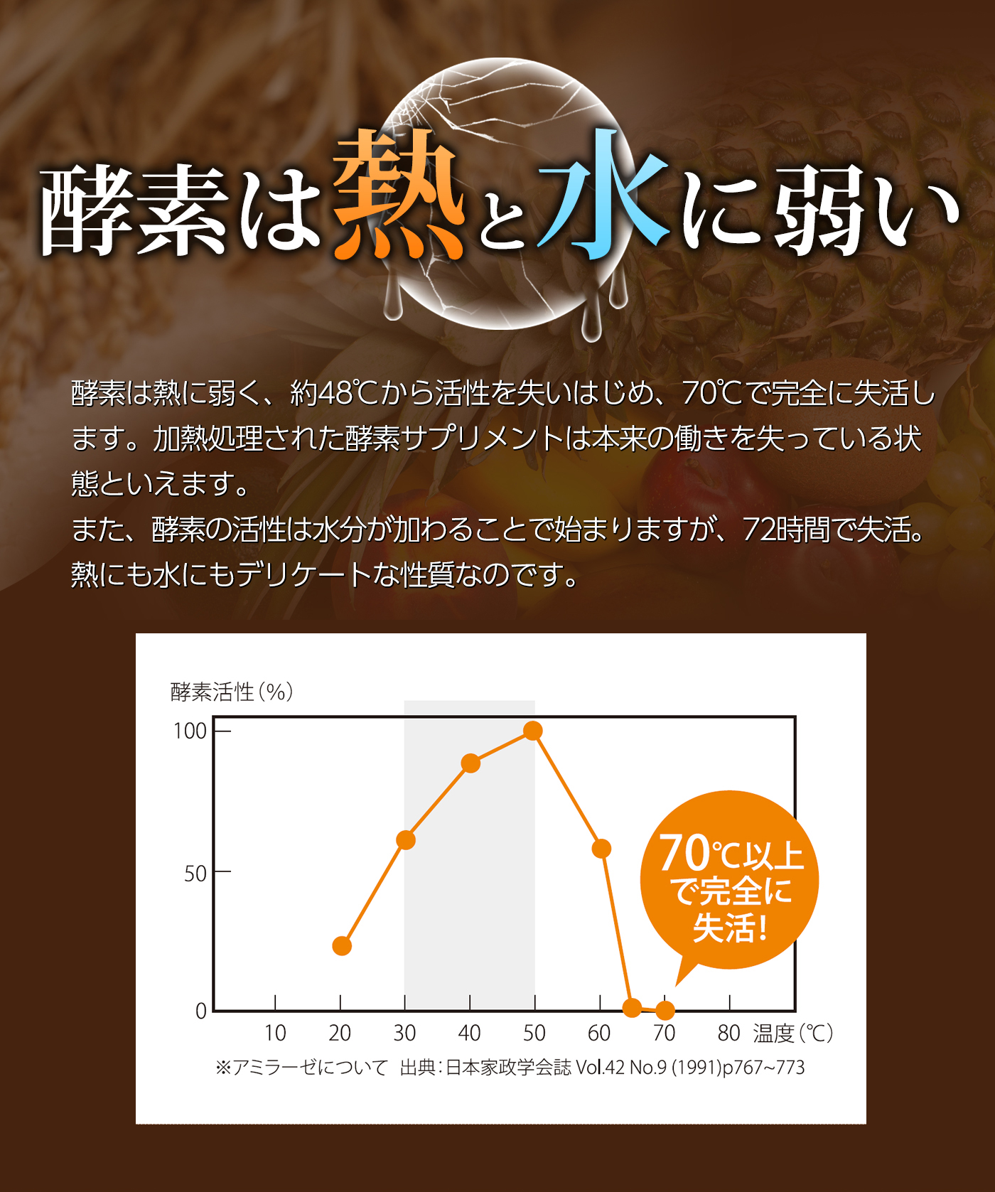 新谷酵素 エンザイムプレミアム 210カプセル（10～30日分） | 新谷酵素