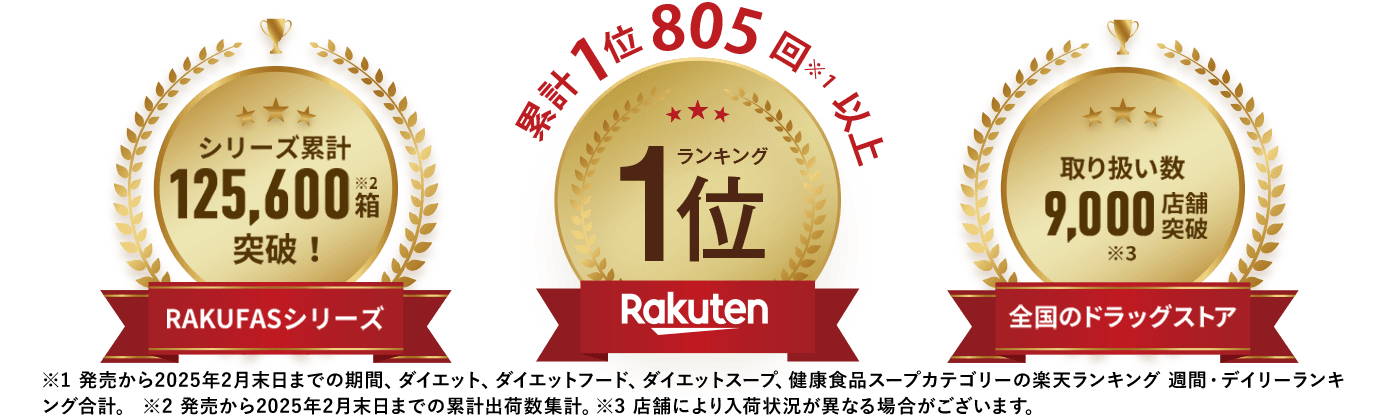 週末ファスティングプログラムRAKUFASは楽天ランキング15週連続１位