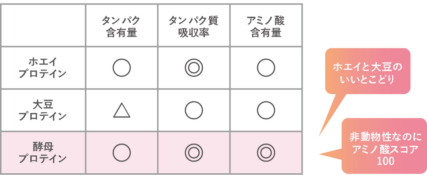 週末ファスティングプログラムRAKUFASの腹持ち