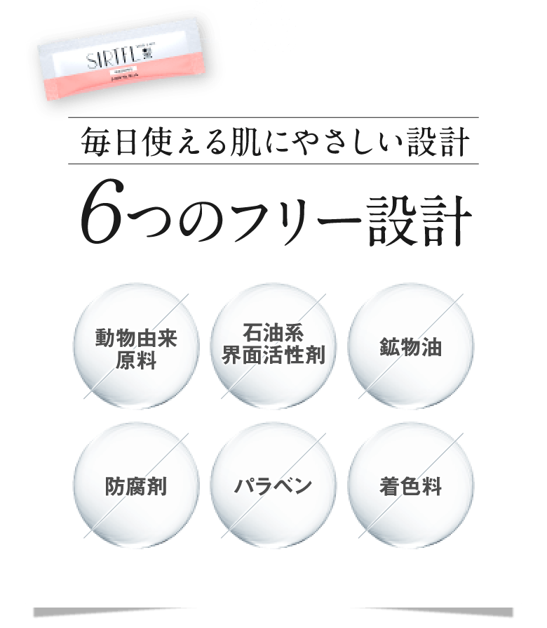 POINT03 毎日使える肌にやさしい設計 6つのフリー設計 動物由来原料 石油系界面活性剤 鉱物油 防腐剤 パラベン 着色料