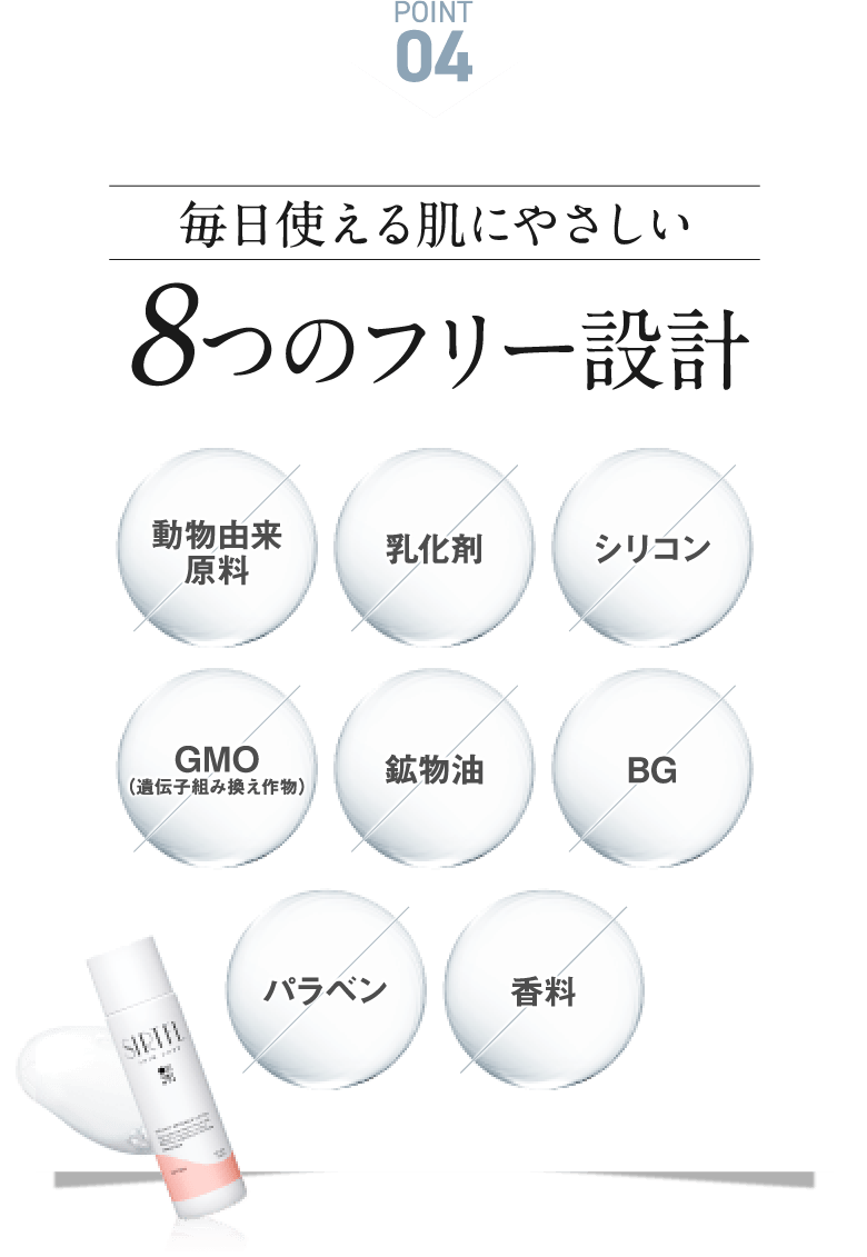 POINT04 毎日使える肌にやさしい8つのフリー設計 動物由来原料 乳化剤 シリコン GMO（遺伝子組み換え作物） 鉱物油 BG パラベン 香料