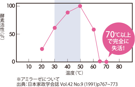 グラフ