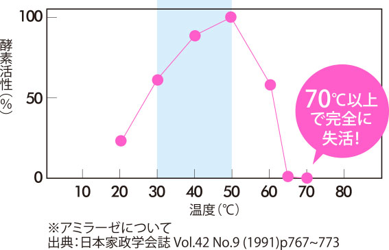 グラフ