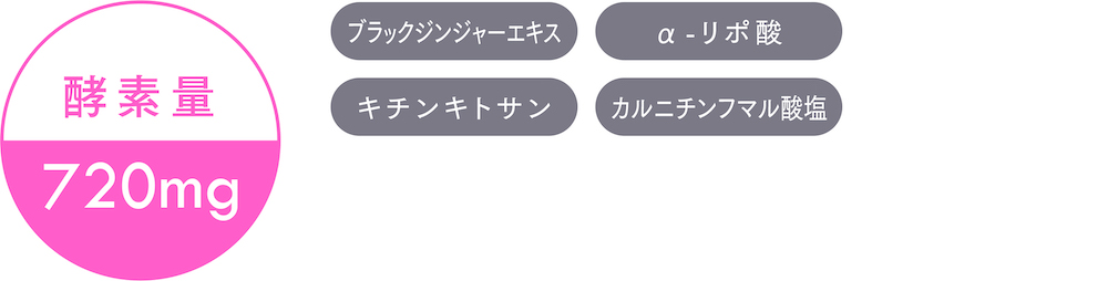 酵素量 720mg 成分：ブラックジンジャーエキス a-リポ酸 キチンキトサン カルニチンフマル酸