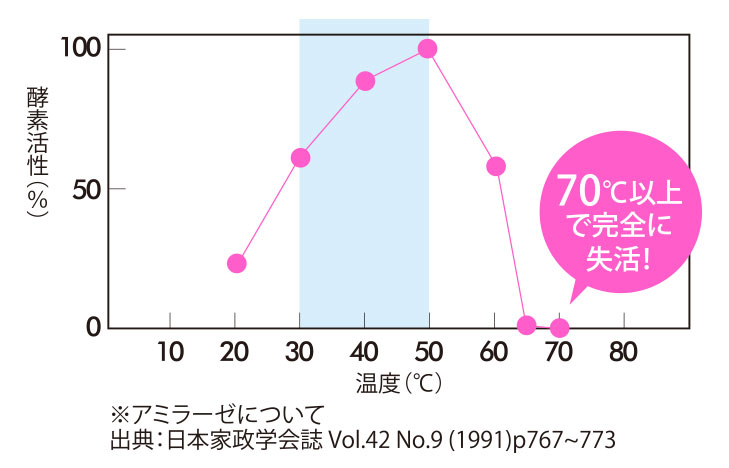 グラフ